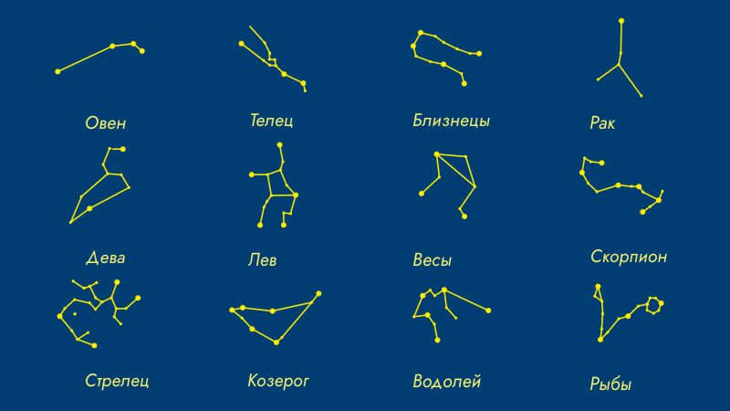 Схемы 12 зодиакальных созвездий